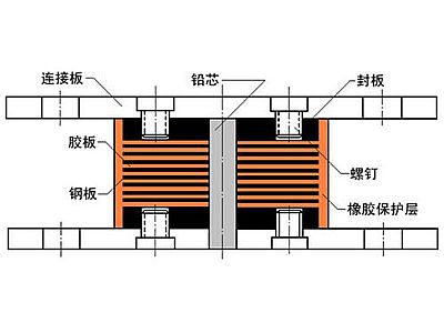 新昌县抗震支座施工-普通板式橡胶支座厂家